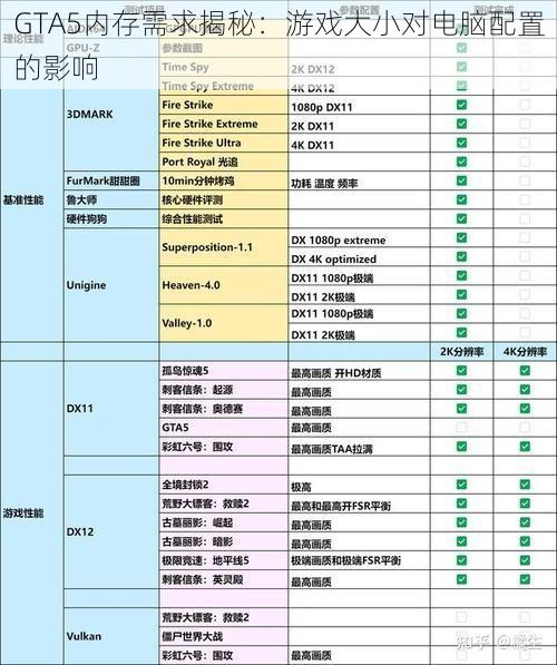 GTA5内存需求揭秘：游戏大小对电脑配置的影响