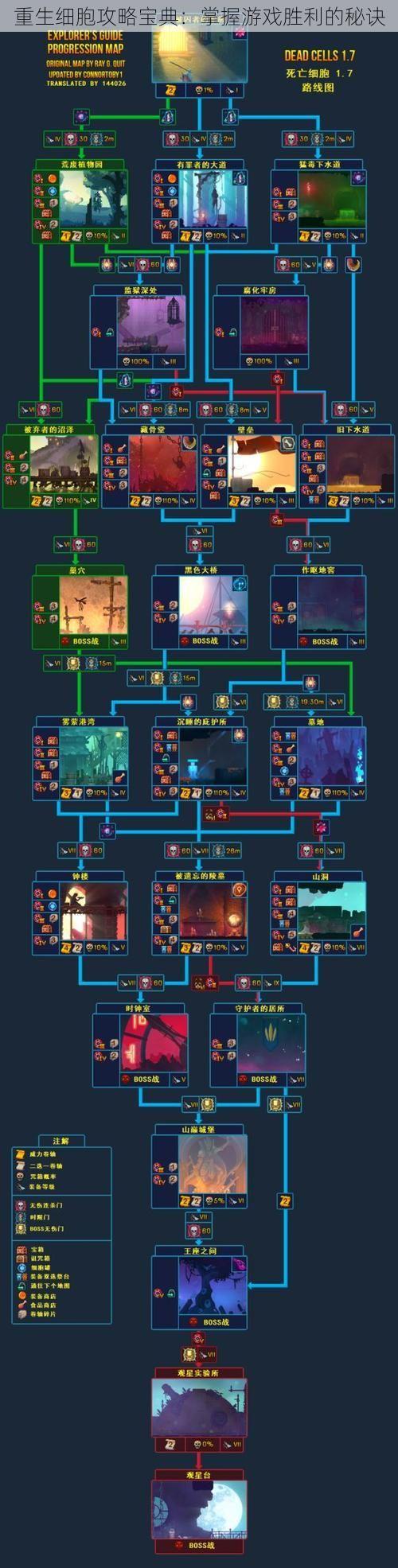 重生细胞攻略宝典：掌握游戏胜利的秘诀