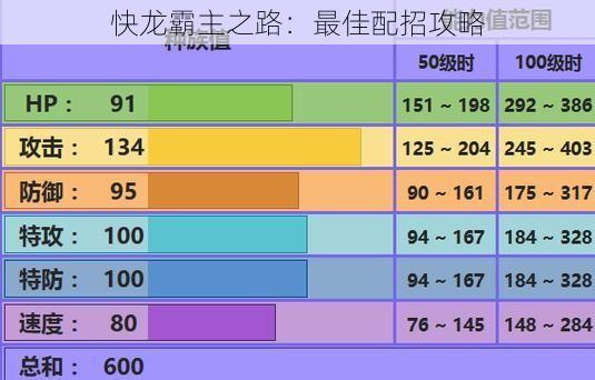 快龙霸主之路：最佳配招攻略