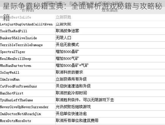 星际争霸秘籍宝典：全面解析游戏秘籍与攻略秘籍