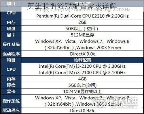 英雄联盟游戏配置需求详解
