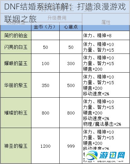 DNF结婚系统详解：打造浪漫游戏联姻之旅