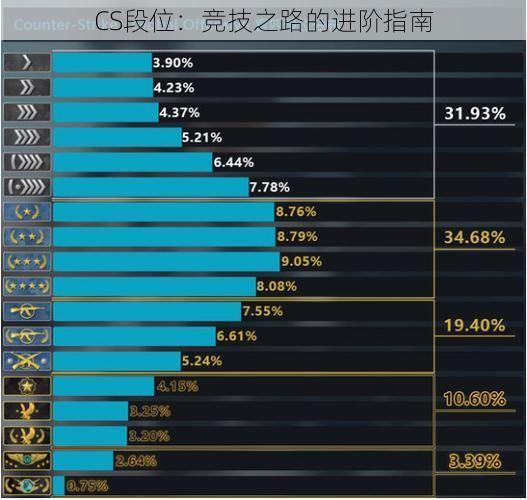 CS段位：竞技之路的进阶指南