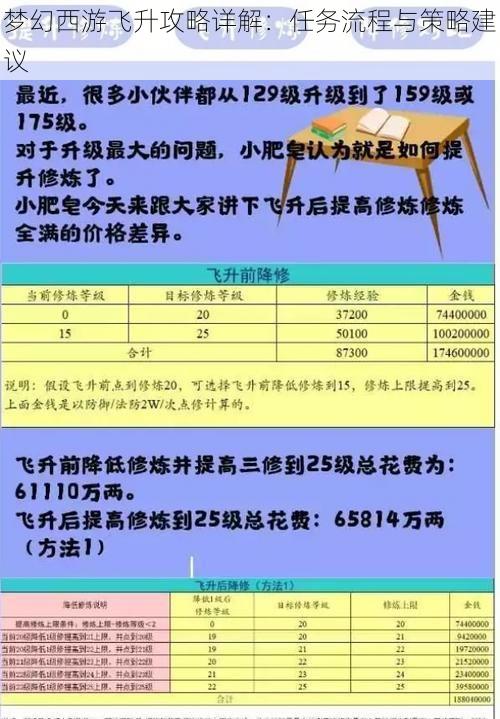 梦幻西游飞升攻略详解：任务流程与策略建议