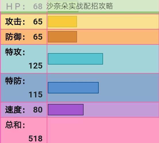 沙奈朵实战配招攻略