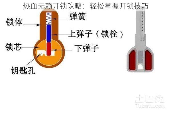 热血无赖开锁攻略：轻松掌握开锁技巧