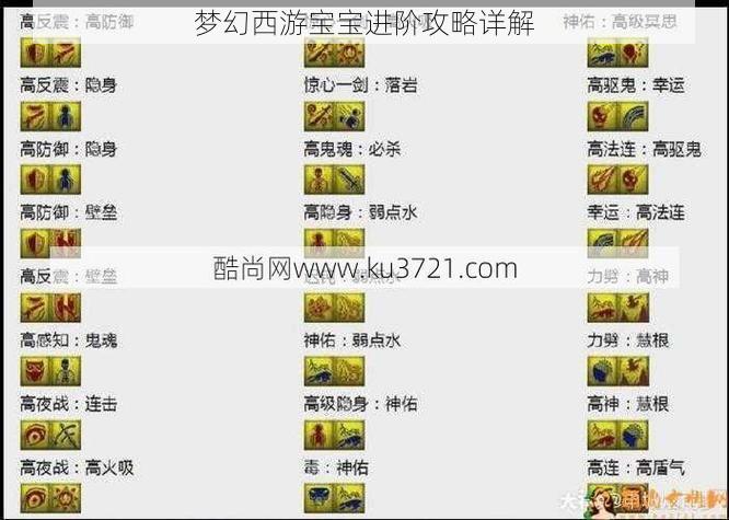 梦幻西游宝宝进阶攻略详解