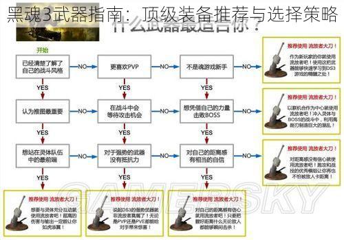 黑魂3武器指南：顶级装备推荐与选择策略