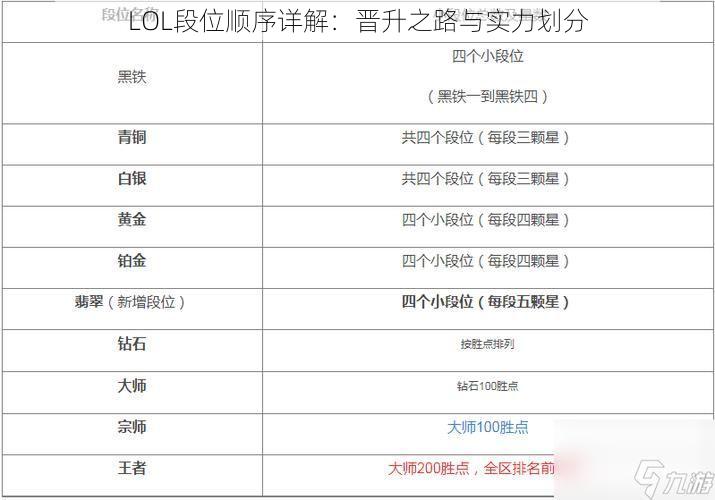 LOL段位顺序详解：晋升之路与实力划分