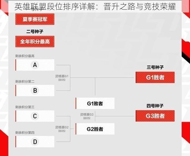 英雄联盟段位排序详解：晋升之路与竞技荣耀