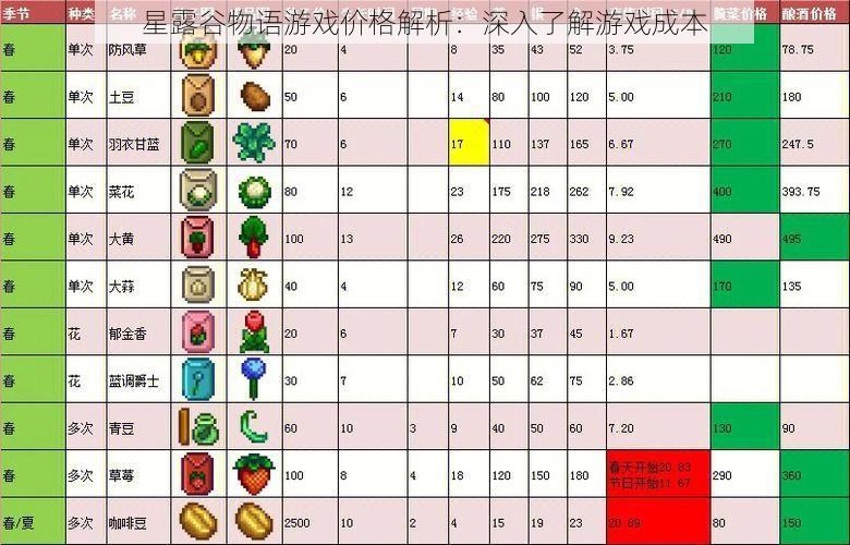 星露谷物语游戏价格解析：深入了解游戏成本