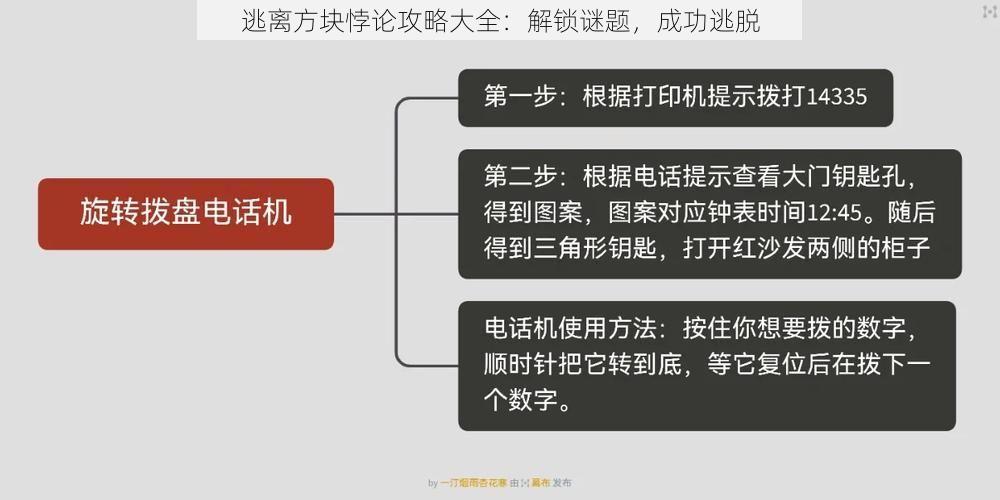 逃离方块悖论攻略大全：解锁谜题，成功逃脱