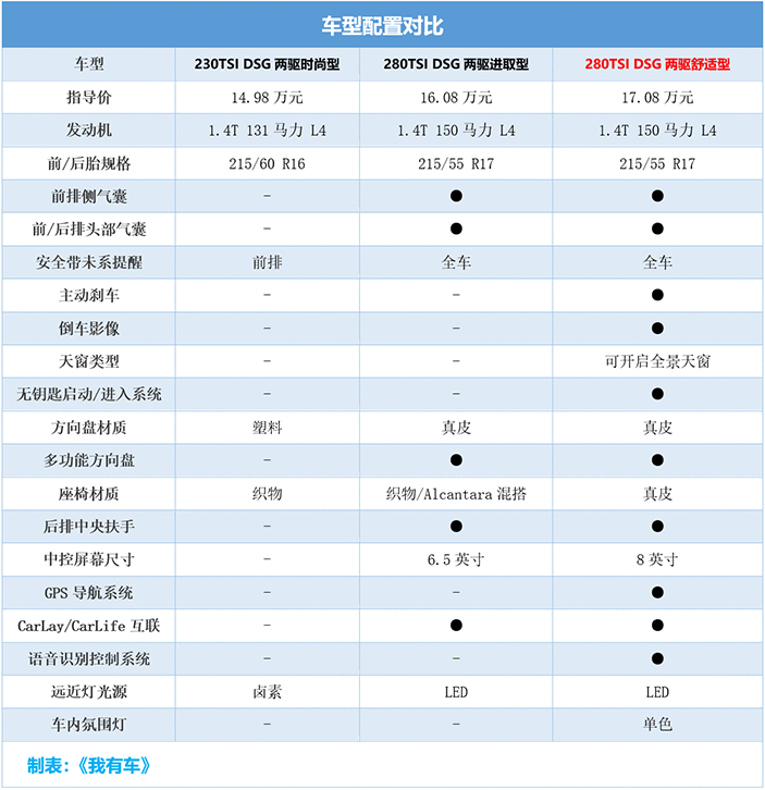 探寻豪华C级车市场：热门车型一览