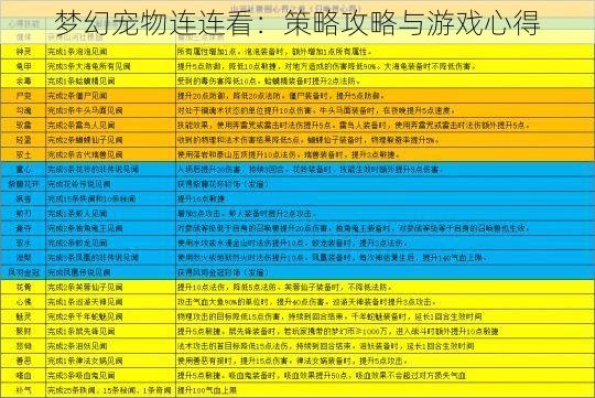 梦幻宠物连连看：策略攻略与游戏心得