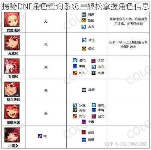 揭秘DNF角色查询系统：轻松掌握角色信息