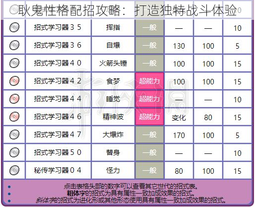 耿鬼性格配招攻略：打造独特战斗体验