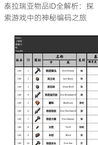 泰拉瑞亚物品ID全解析：探索游戏中的神秘编码之旅