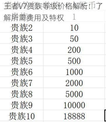 王者V7贵族等级价格解析：了解所需费用及特权