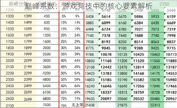 巅峰系数：游戏竞技中的核心要素解析