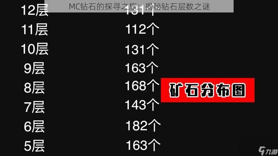 MC钻石的探寻之旅：揭秘钻石层数之谜