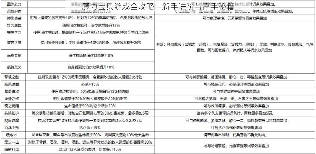 魔力宝贝游戏全攻略：新手进阶与高手秘籍