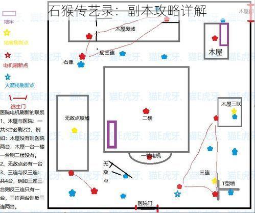 石猴传艺录：副本攻略详解