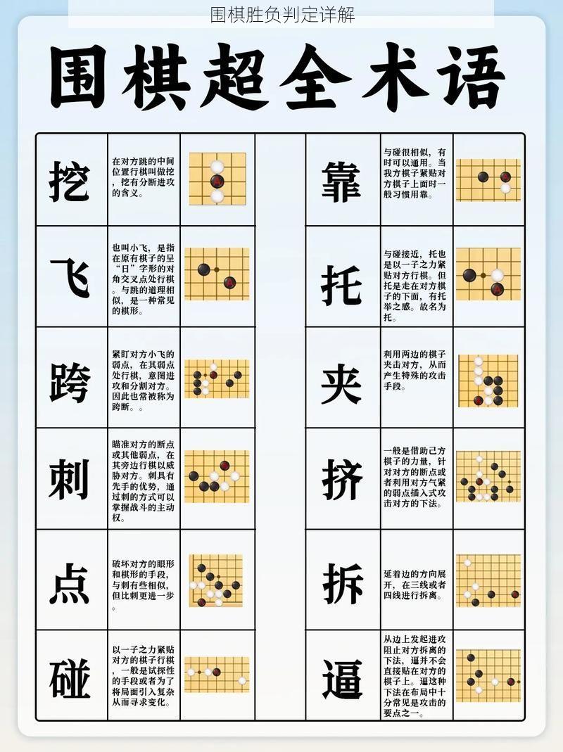 围棋胜负判定详解