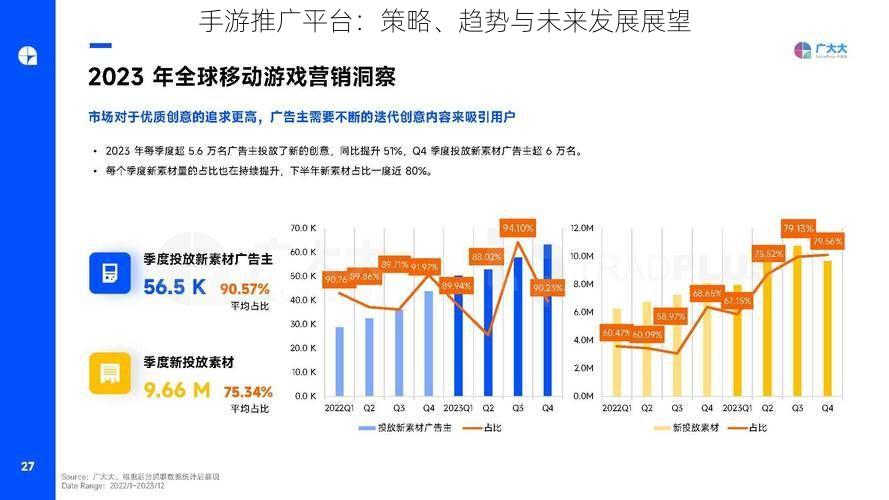 手游推广平台：策略、趋势与未来发展展望