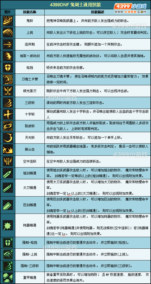 DNF技能栏优化策略：提升战斗效能的必备指南