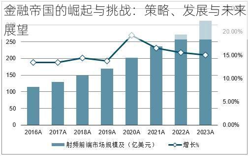 金融帝国的崛起与挑战：策略、发展与未来展望