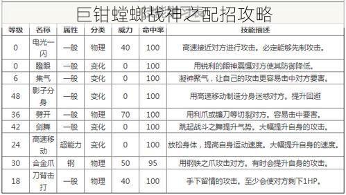 巨钳螳螂战神之配招攻略