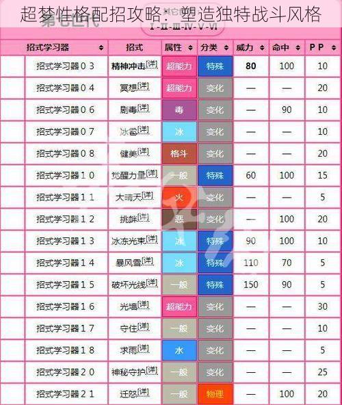 超梦性格配招攻略：塑造独特战斗风格