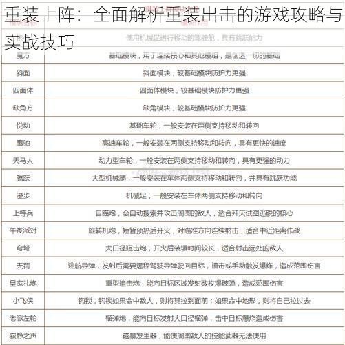 重装上阵：全面解析重装出击的游戏攻略与实战技巧