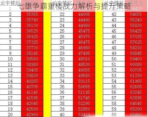 七雄争霸重楼战力解析与提升策略