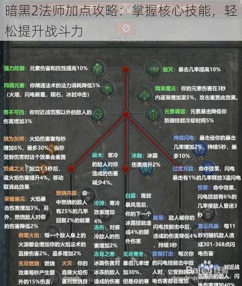 暗黑2法师加点攻略：掌握核心技能，轻松提升战斗力