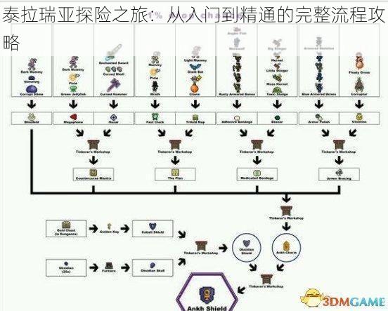 泰拉瑞亚探险之旅：从入门到精通的完整流程攻略