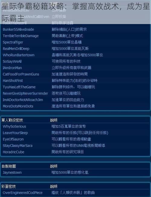 星际争霸秘籍攻略：掌握高效战术，成为星际霸主