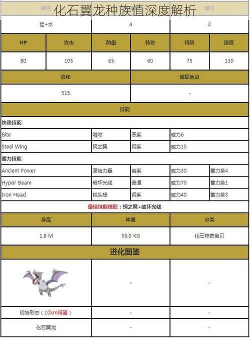 化石翼龙种族值深度解析