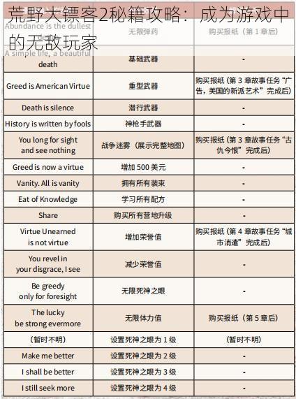 荒野大镖客2秘籍攻略：成为游戏中的无敌玩家