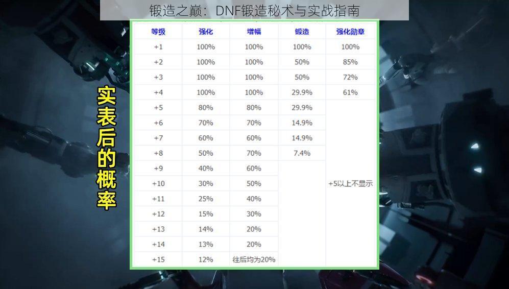 锻造之巅：DNF锻造秘术与实战指南