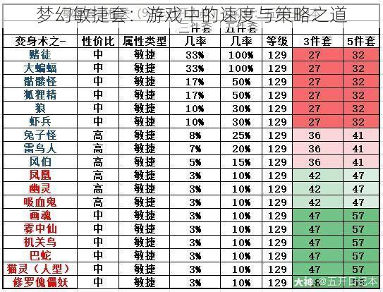 梦幻敏捷套：游戏中的速度与策略之道