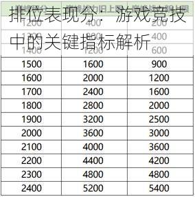 排位表现分：游戏竞技中的关键指标解析