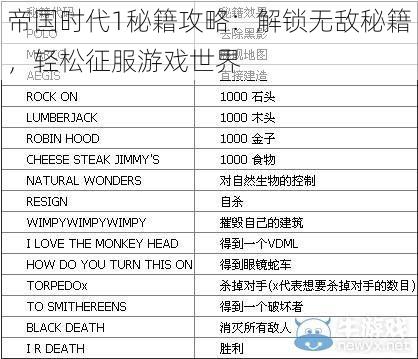 帝国时代1秘籍攻略：解锁无敌秘籍，轻松征服游戏世界