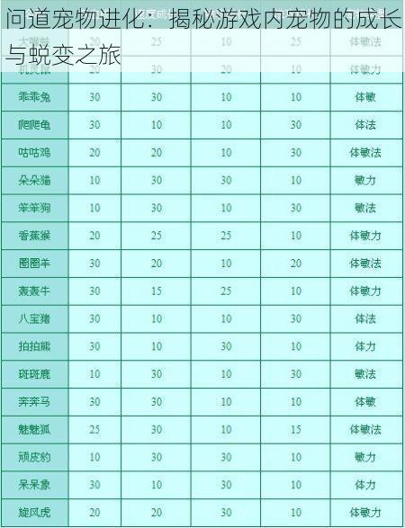 问道宠物进化：揭秘游戏内宠物的成长与蜕变之旅