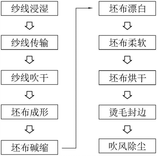 环世界布料的制作指南：一步步教你如何打造