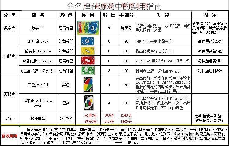 命名牌在游戏中的实用指南