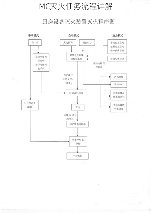 MC灭火任务流程详解