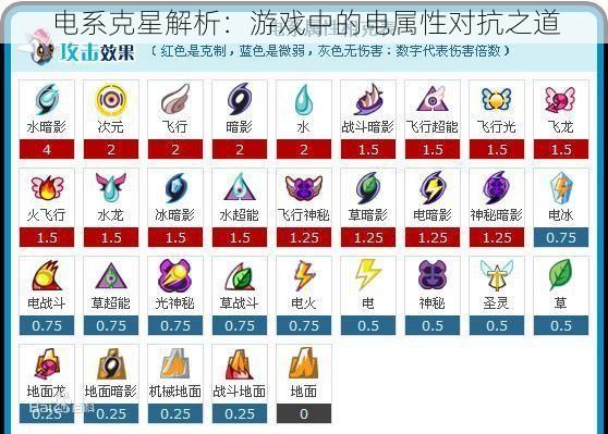 电系克星解析：游戏中的电属性对抗之道