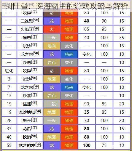 圆陆鲨：深海霸主的游戏攻略与解析