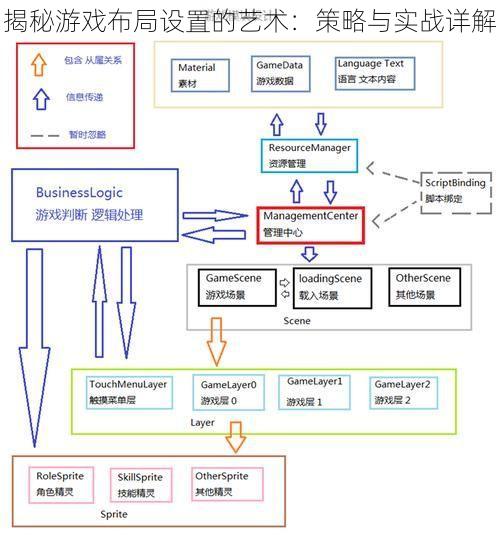 揭秘游戏布局设置的艺术：策略与实战详解